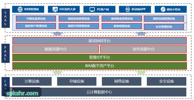 K8KAIFA高并发技术底座