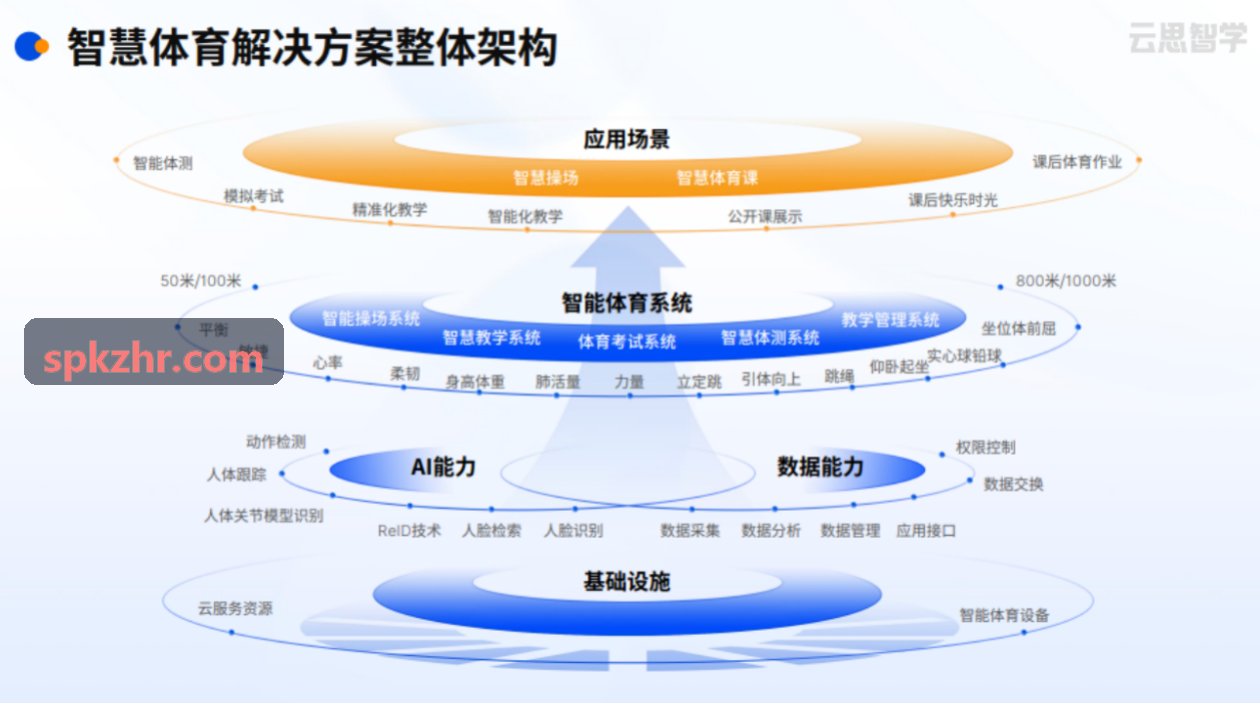 体育互动社区实时比分插件